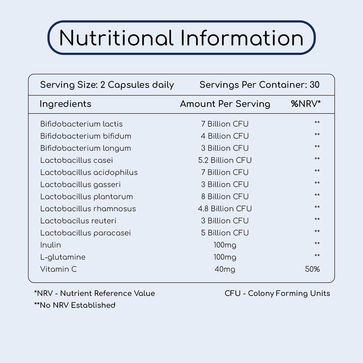 Pro Bio Culture Complex - Prebiotic And Probiotic Capsules