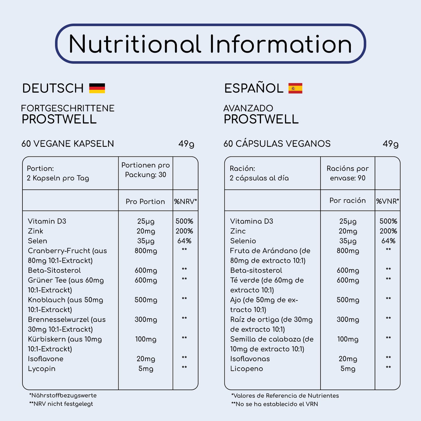 Advanced Prostwell Plus, integratore Prostaid
