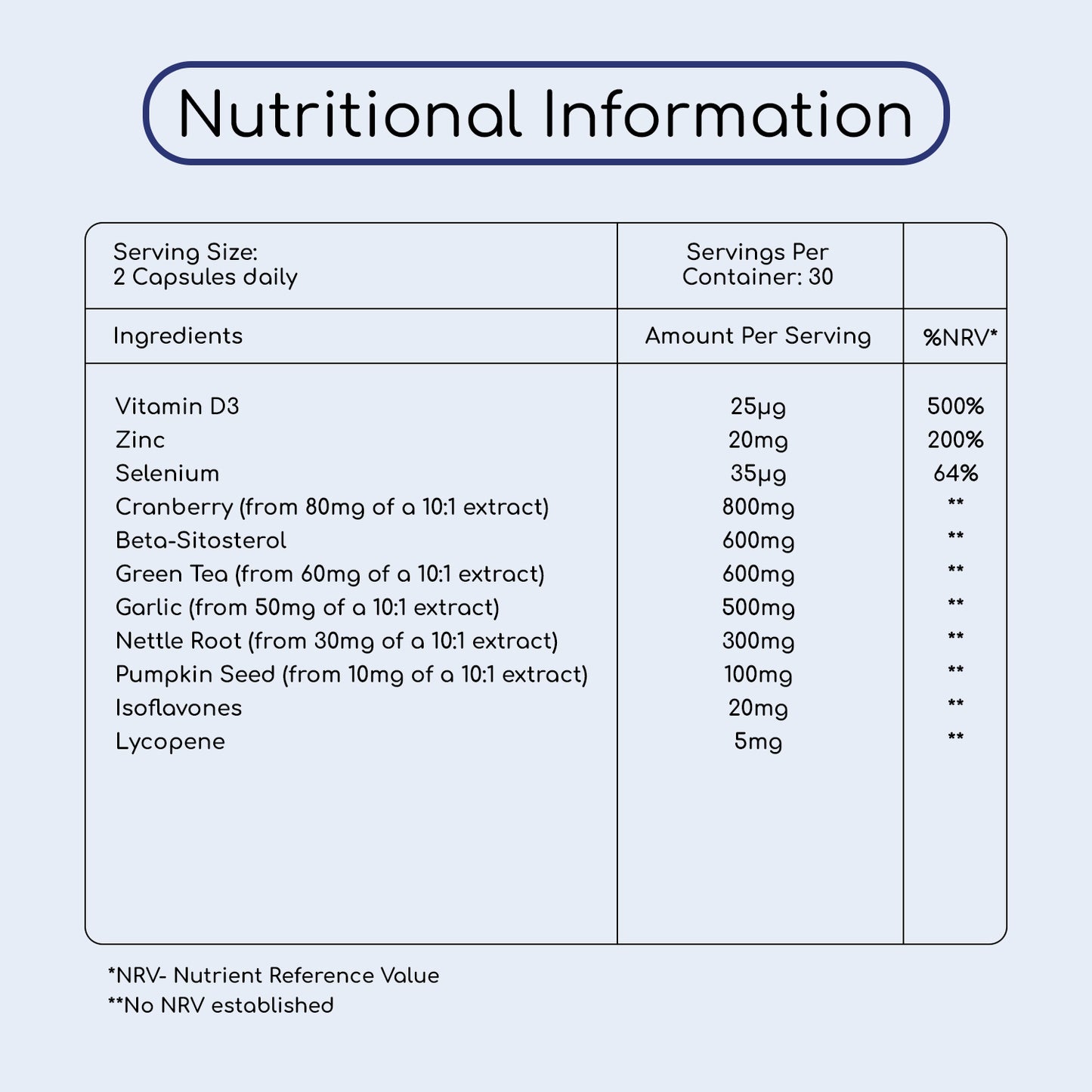 Advanced Prostwell Plus, Prostaid Supplement