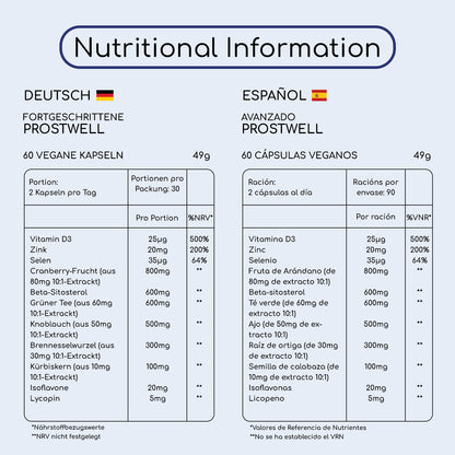 Advanced Prostwell Plus, Prostaid Supplement