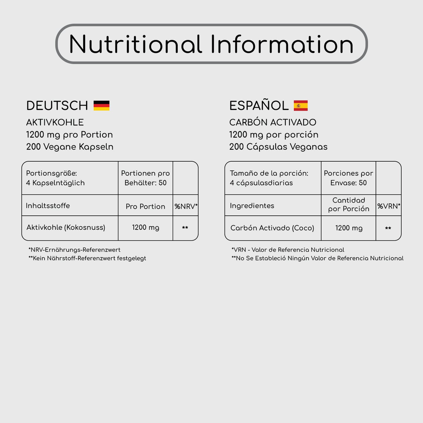 nutritional information table