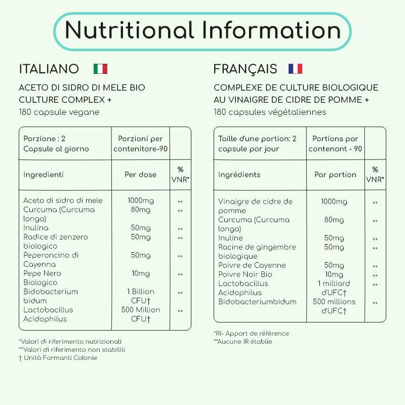 nutritional information table