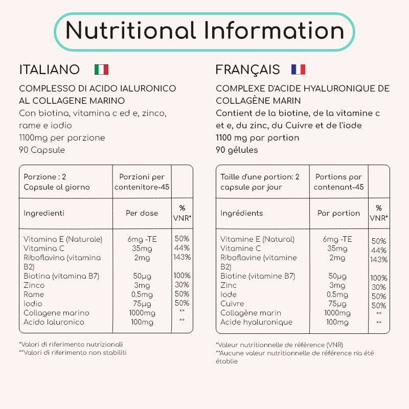 nutritional information table