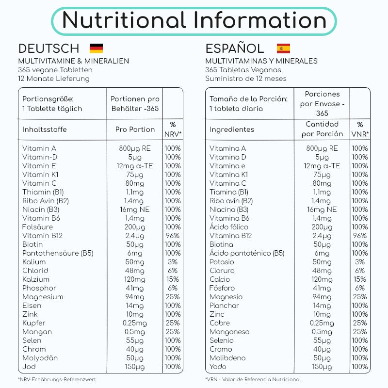 nutritional information table