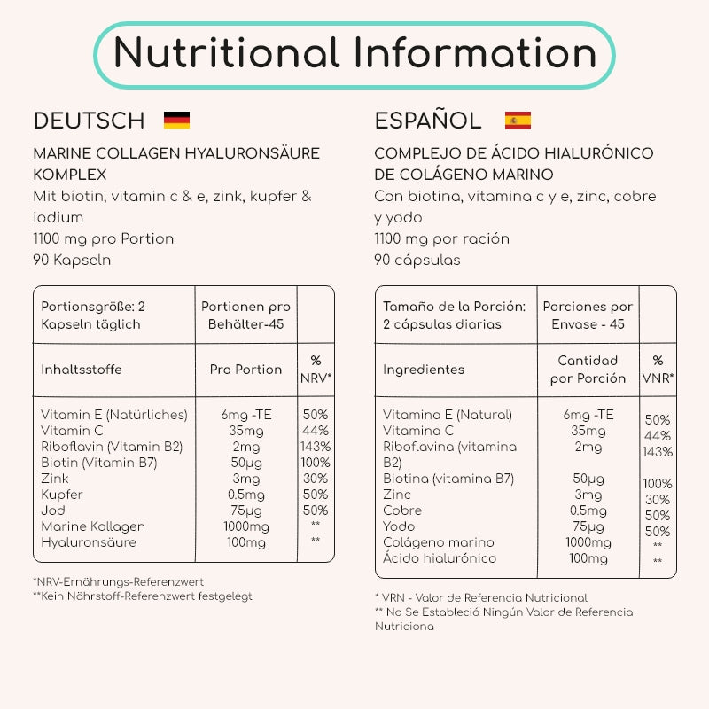 Prowise nutritional information table